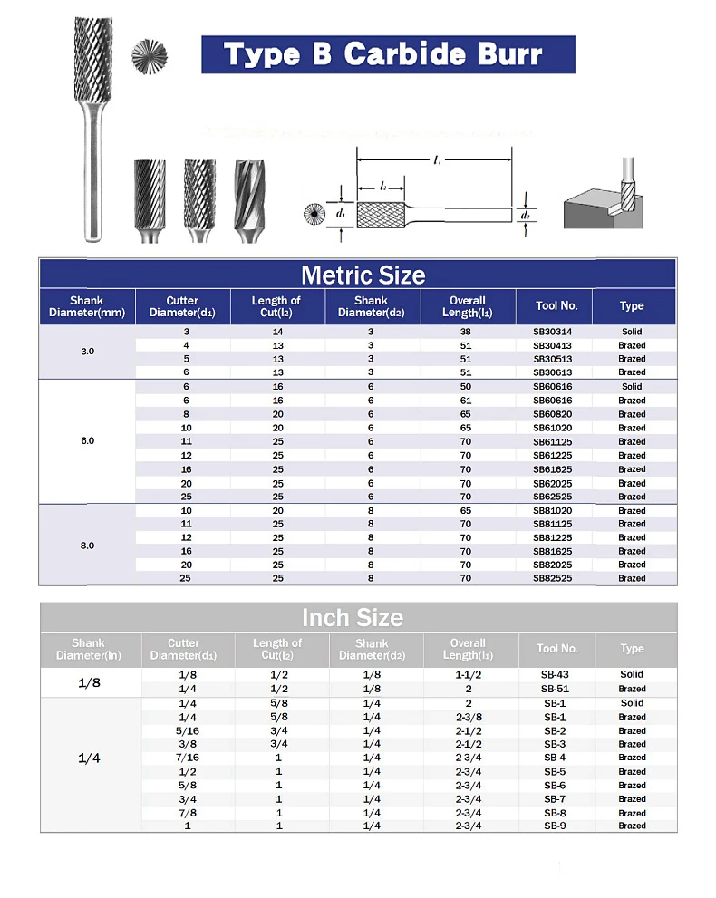 Type B carbide burr specification sheet