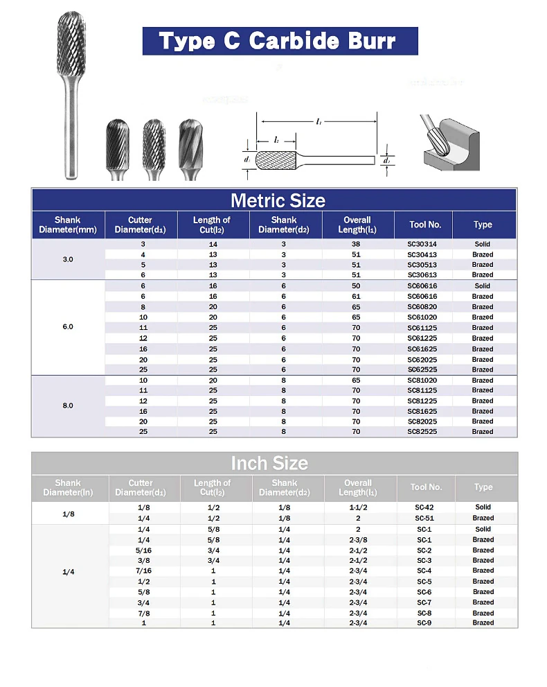 Type C carbide burr specification sheet