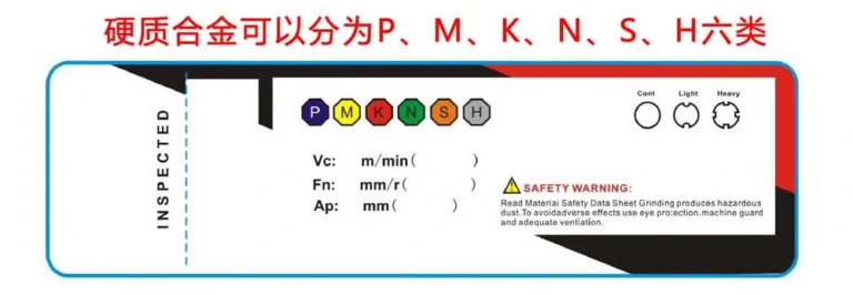 six categories of P, M, K, N, S and H